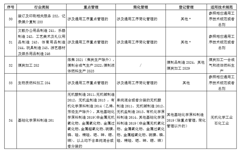 排污許可證辦理-廣州天源-環保局排污許可證辦理